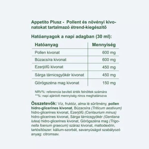 Vitaking Appetito Plus 200 ml