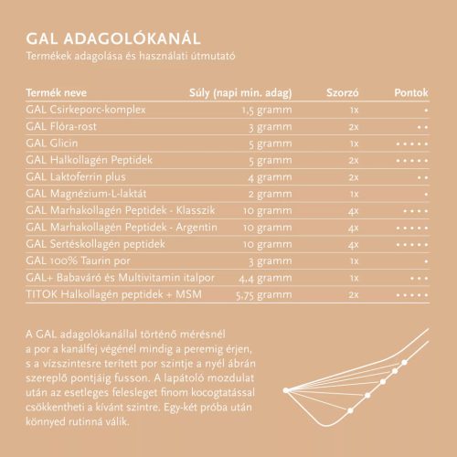 GAL Csirkeporc-komplex por 90 g