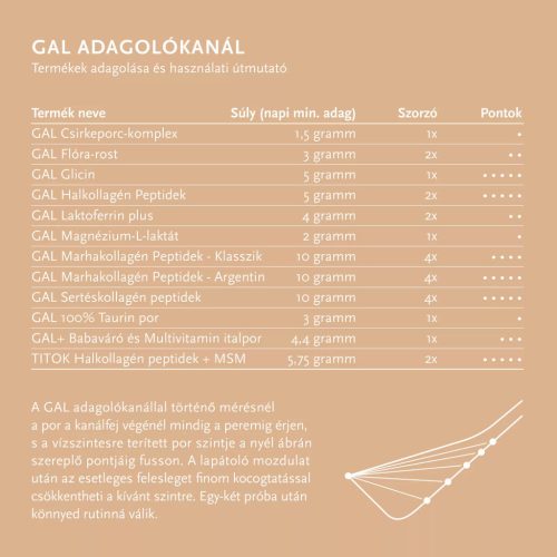GAL Marhakollagén Peptidek – Argentin 300 g