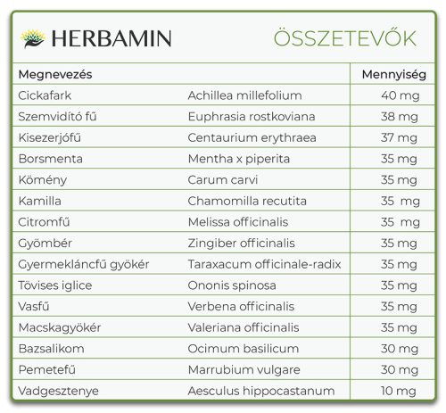 Natúr Élet Herbamin kapszula 45 db