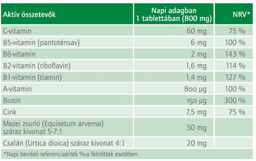 Parusan Étrend-kiegészítő filmtabletta 42 db