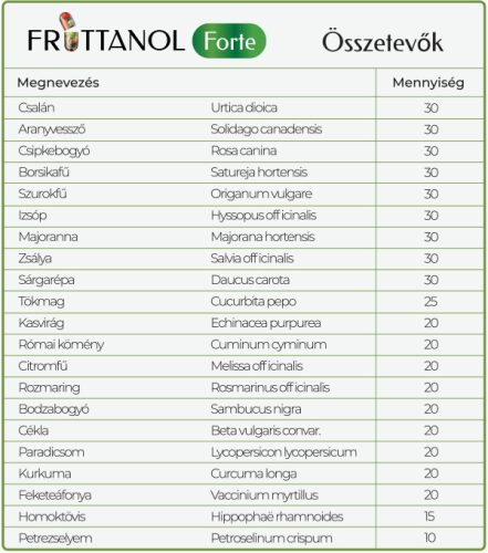 Natúr Élet Fruttanol Forte kapszula 45 db