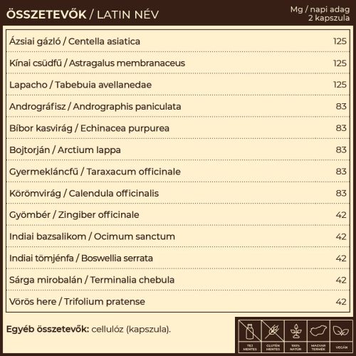 Myrobalan Lympid nyiroktisztító kapszula 60 db