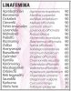 Natúr Élet Linafemina kapszula 90 db