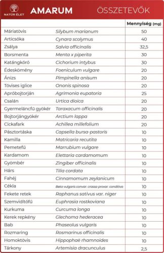 Natúr Élet Amarum kapszula 45 db