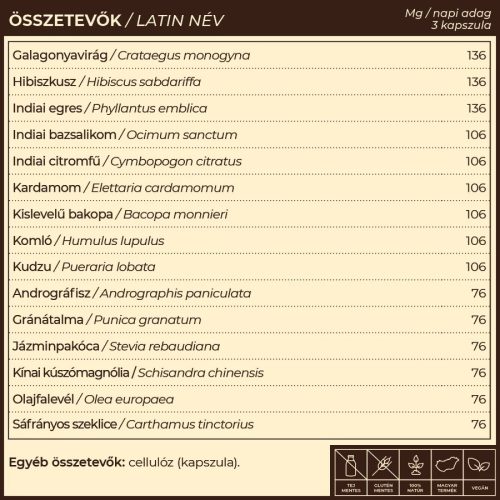 Myrobalan ShiVa vérnyomáscsökkentő kapszula 60 db