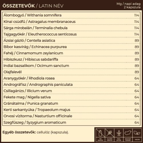 Myrobalan Vira.18 vírus és immunvédelem kapszula 60 db