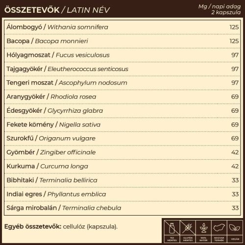 Myrobalan TiroGlan pajzsmirigy alulműködés elleni kapszula 60 db